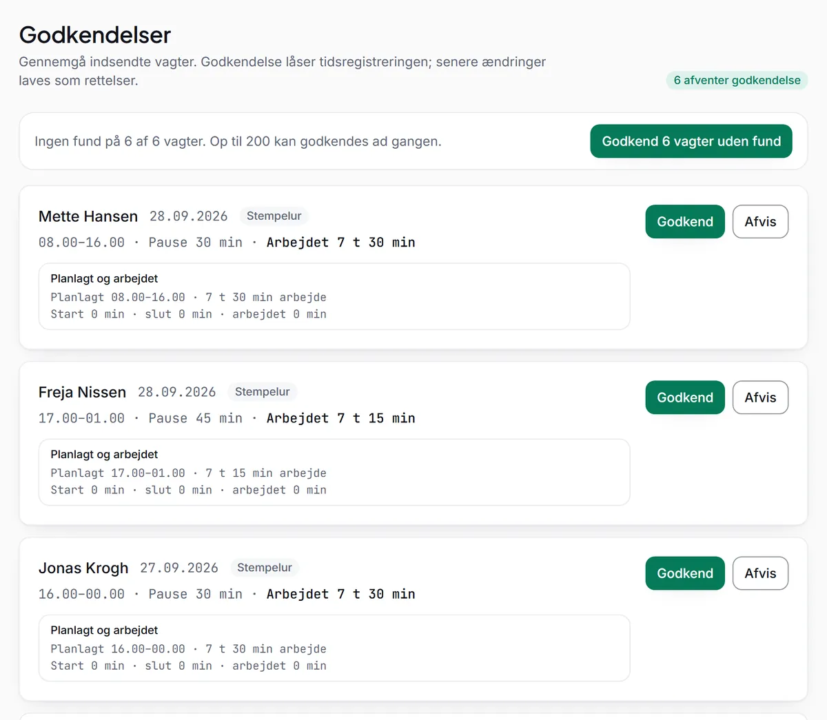 Siden Godkendelser med 6 vagter, der afventer godkendelse, en knap, der godkender de 6 vagter uden fund (op til 200 ad gangen) og kort for tre medarbejdere med tider, pause, arbejdet tid og planlagt mod arbejdet, hver med Godkend og Afvis.