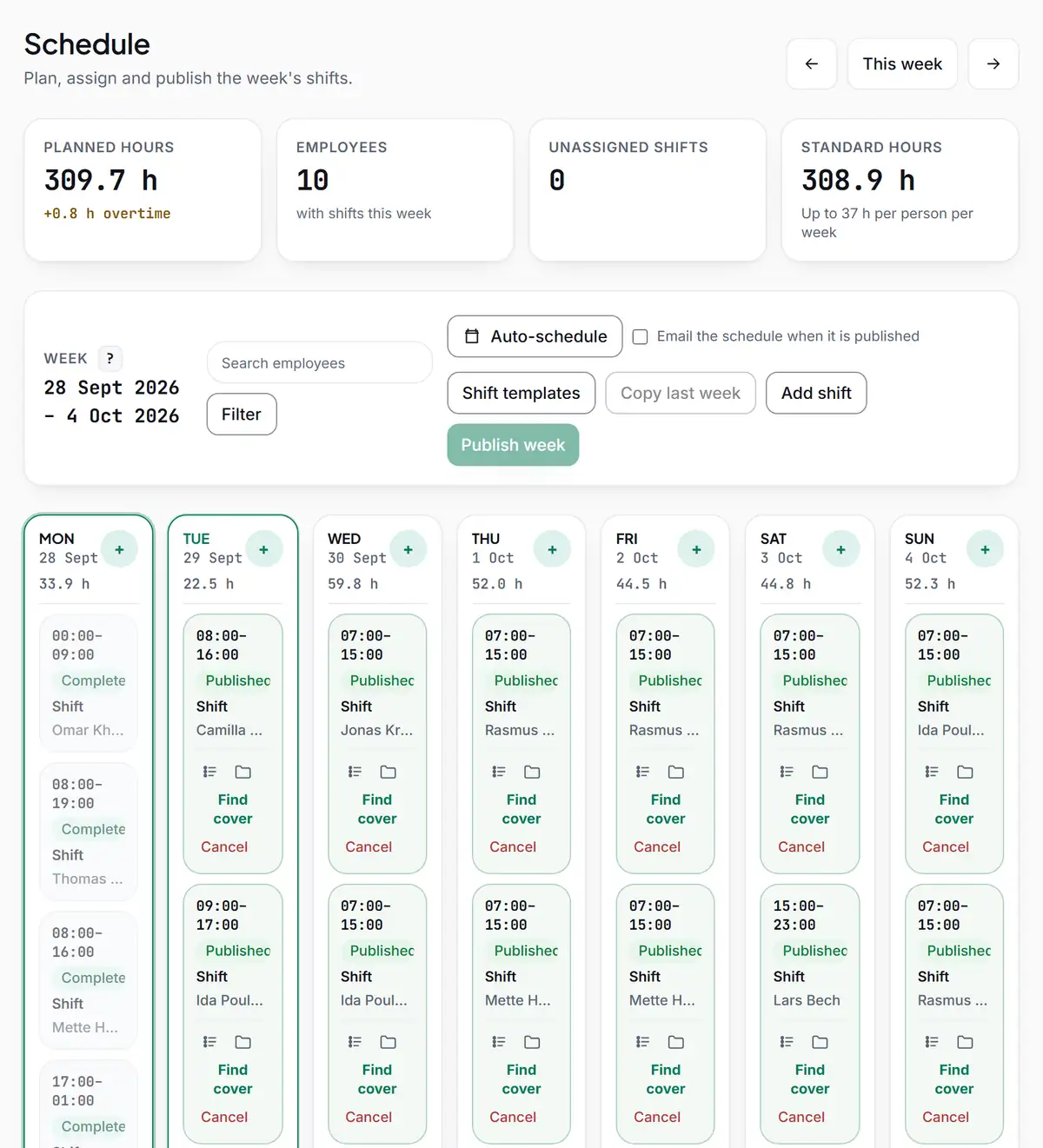 The Schedule page for the week 28 Sept to 4 Oct 2026. At the top: planned hours, employees with shifts, unassigned shifts and standard hours. Below: the buttons Auto-schedule, Shift templates, Copy last week, Add shift and Publish week, and one column per day with published shifts, each with Find cover and Cancel.